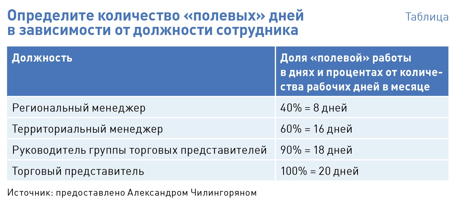 Kpi юриста