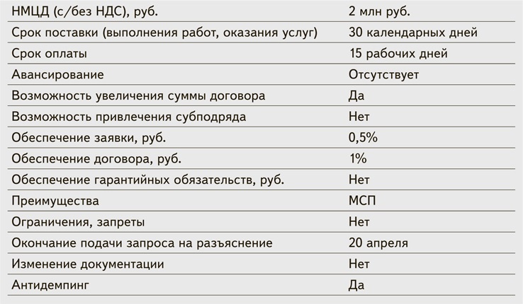 Осаго сравнить условия