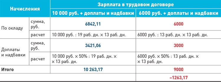 6000 сколько рублях