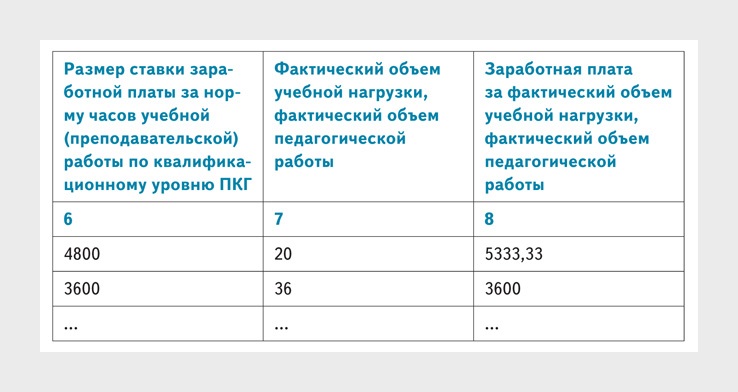 Пять контрольных точек, по которым надо проверить тарификационный ...