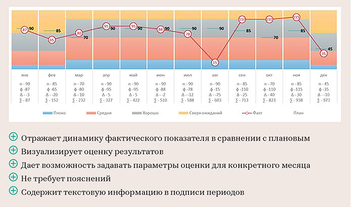 План факт отклонение в процентах формула