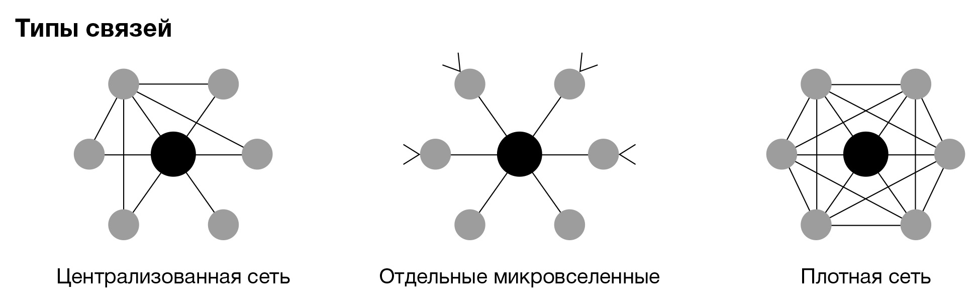 Социальные отношения и взаимодействия. Робин данбар число данбара. Теория числа данбара. Число социальных связей. Социальное взаимодействие и общественные отношения.