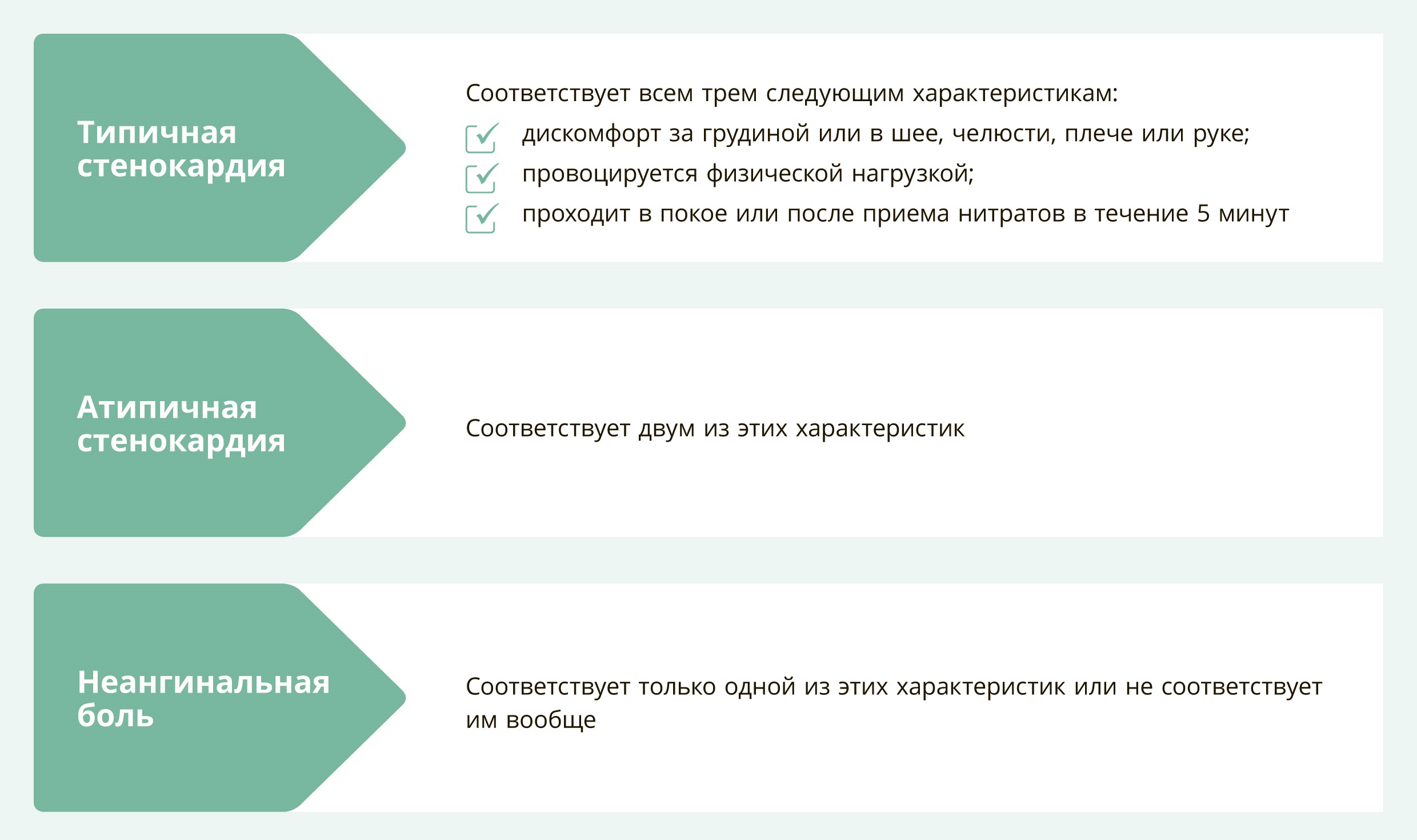 Топ-6 документов по обследованию пациентов с ИБС по обязательной клинрекомендации