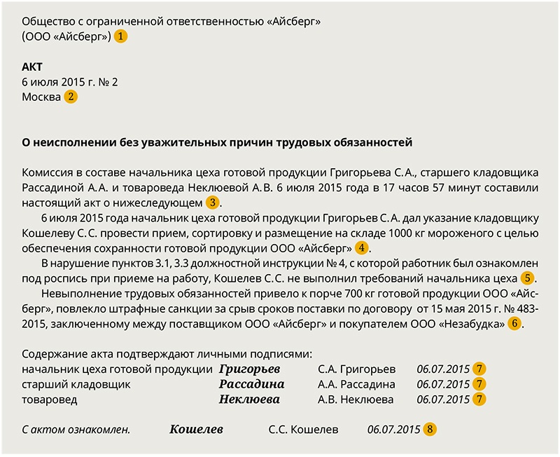 Акт неисполнения обязательств по договору образец