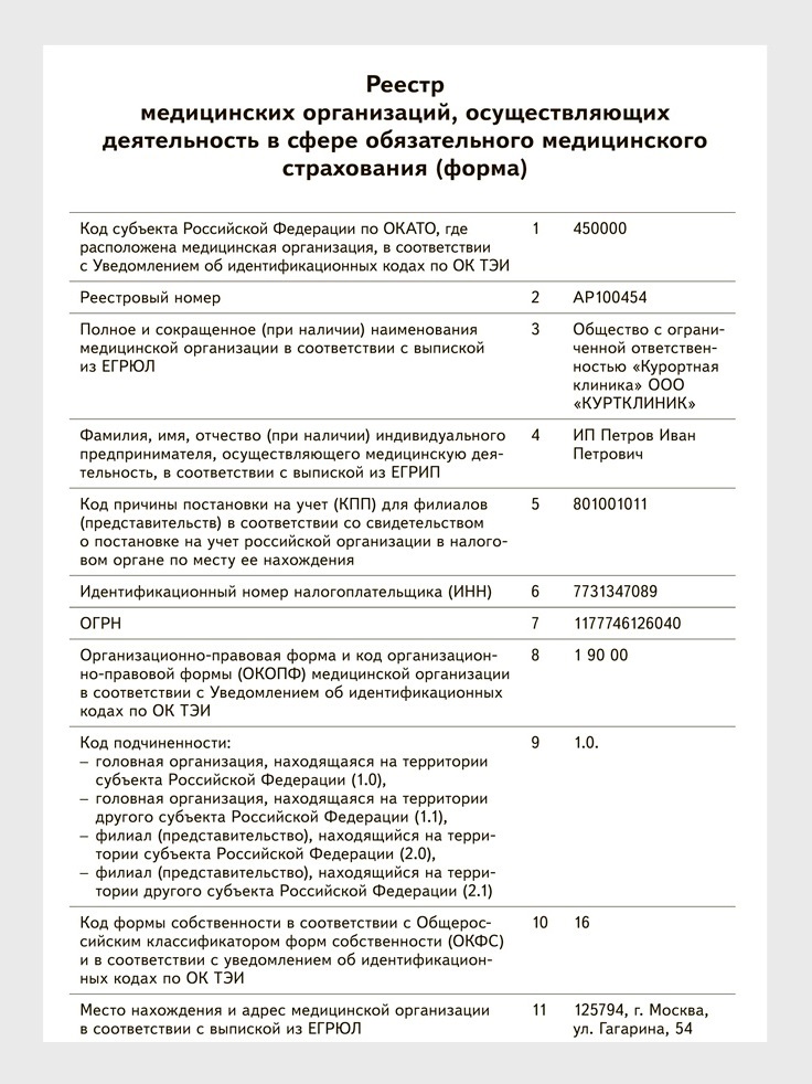 Уведомление о медицинской деятельности. Включение медицинской организации в реестр медицинских. Реестр медицинской организации образец. Пример реестра медицинских услуг по ОМС. Уведомление о работе в сфере ОМС.