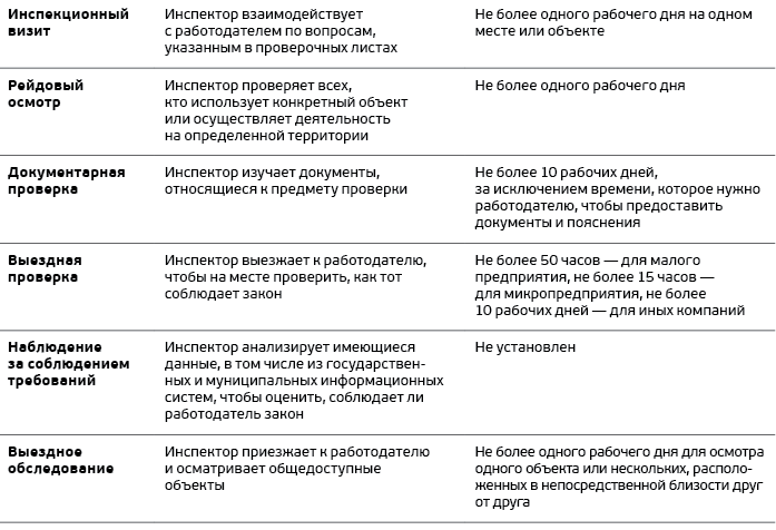 План проведения профилактических визитов