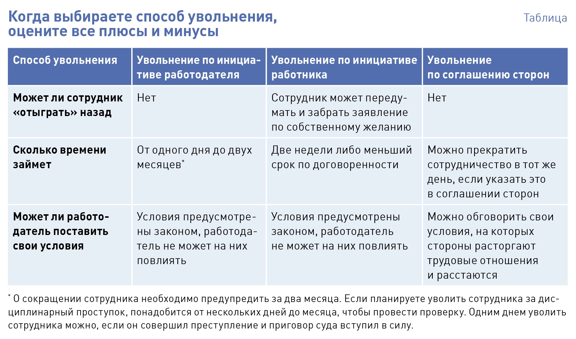 Увольнение по собственному желанию