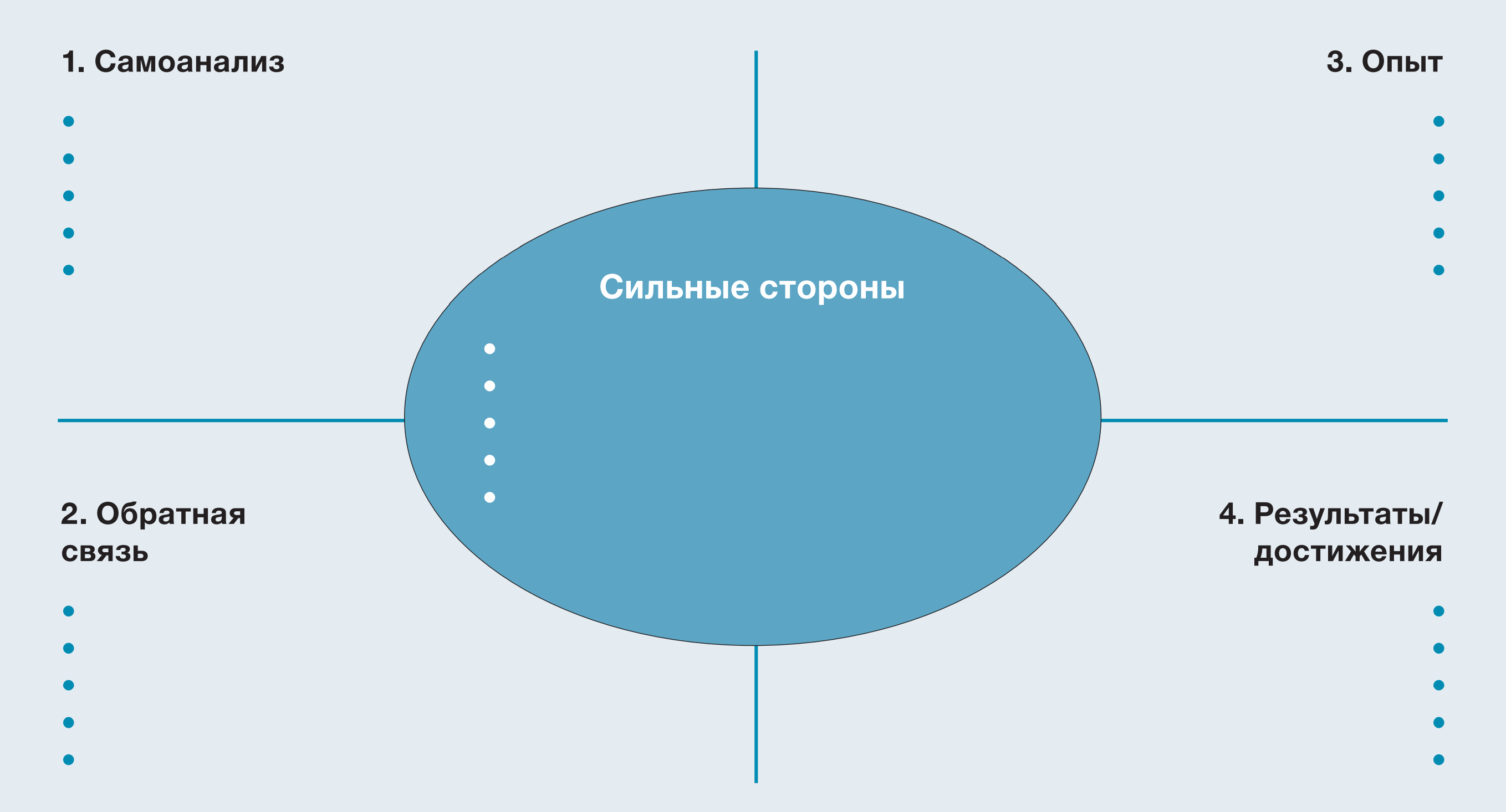 Выявляет сильнейшего. Самоанализ сильные стороны. Сильные стороны. Таланты и сильные стороны. Методика 5 шагов.