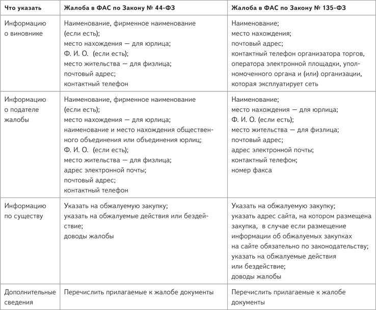 Где участнику помогут восстановить нарушенные права