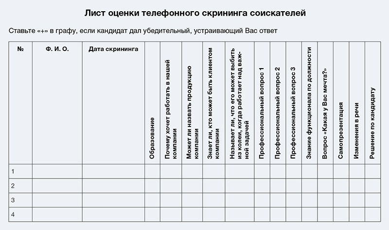 Лист собеседования с водителем при приеме на работу образец