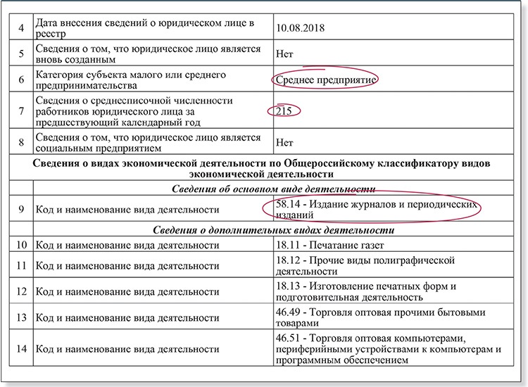 1с зуп неверно считает страховые взносы за апрель 2020