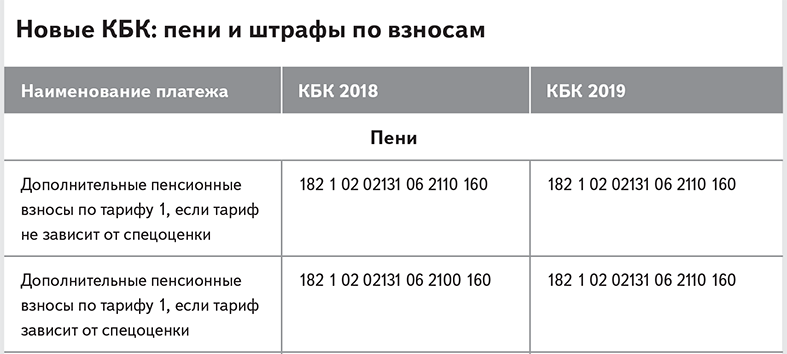 Кбк18201061201010000510