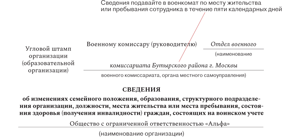 Передача сведений в военкомат. Уведомление в военкомат. Образец запроса в военкомат. Сведения об изменении места жительства в военкомат образец. Уведомление в военкомат о смене прописки работника.