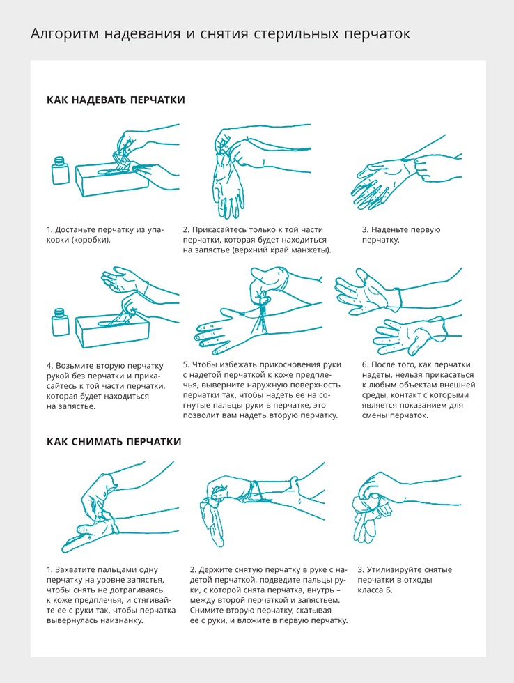Надевание стерильных перчаток картинка