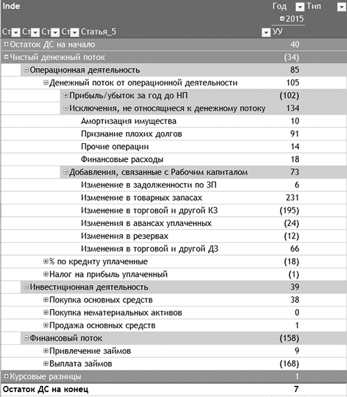 Консолидированная управленческая отчетность: четыре действия в Excel ...