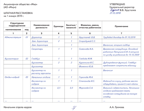 Образец штатной расстановки