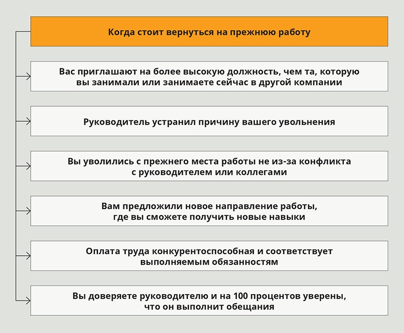 7 фраз, которые нельзя говорить начальнику