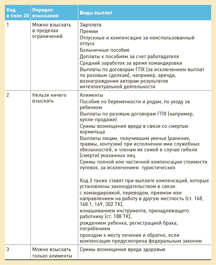 Билайн какие коды спб