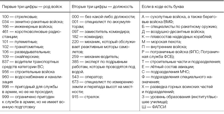 Заявление на смену категории годности в военном билете образец