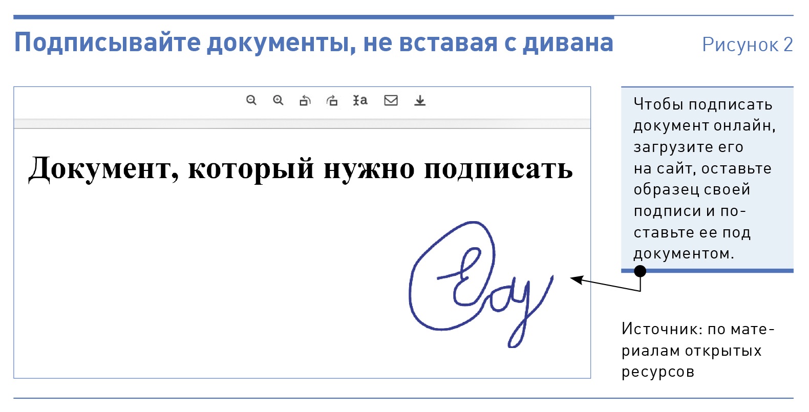 На скольких можно подписываться. Документы на диван.