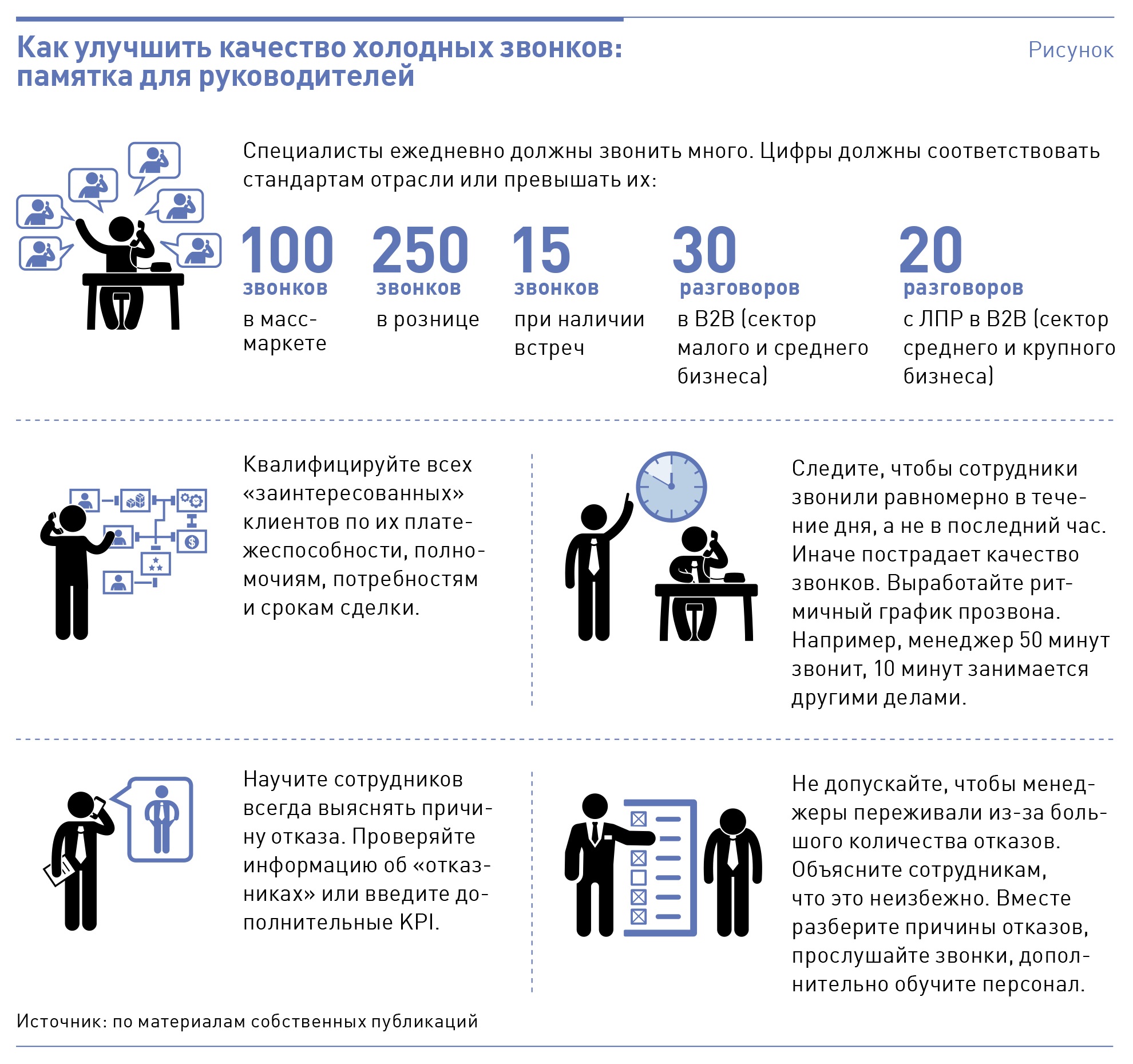 Как выглядит памятка в проекте