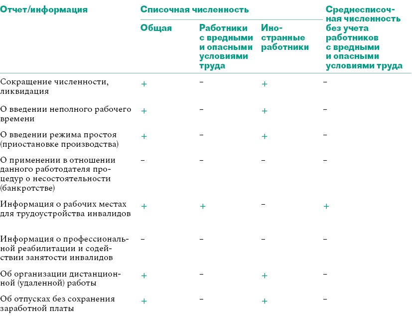 Как запустить онлайн-мастер-класс