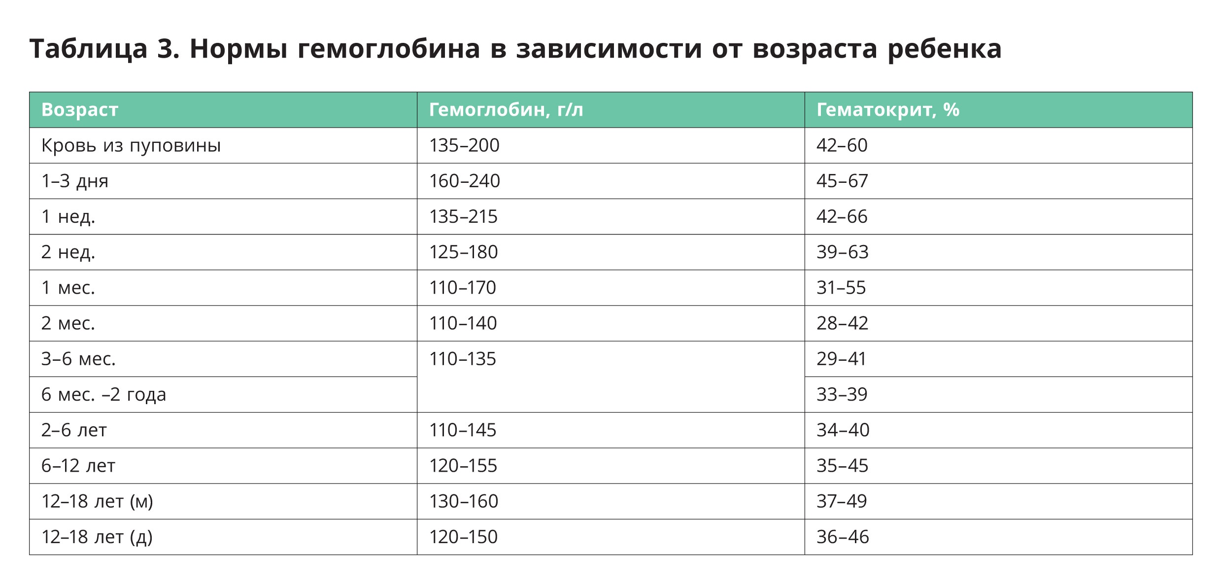 Норма или патология – как правильно интерпретировать результаты анализа  крови у детей. Инструкция для педиатров - ПЕДИАТРИЯ