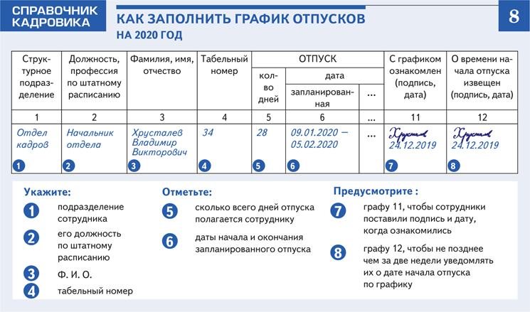 Кадровик отпуска. Планирование отпуска. График отпусков на 2020 год. Подписи на графике отпусков. График отпусков без кадровика.