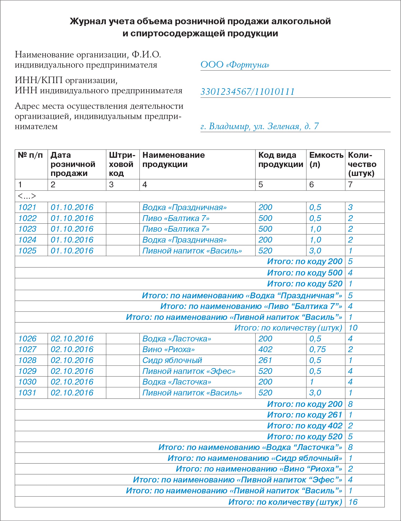 Журнал учета объема розничной продажи алкогольной и спиртосодержащей продукции.