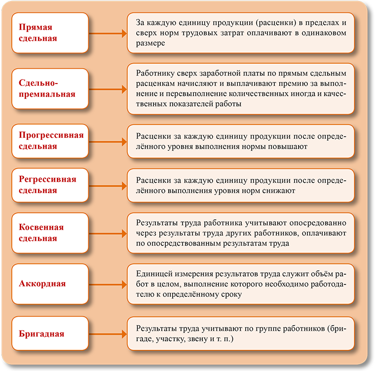 Сдельная оплата труда в мебельном производстве