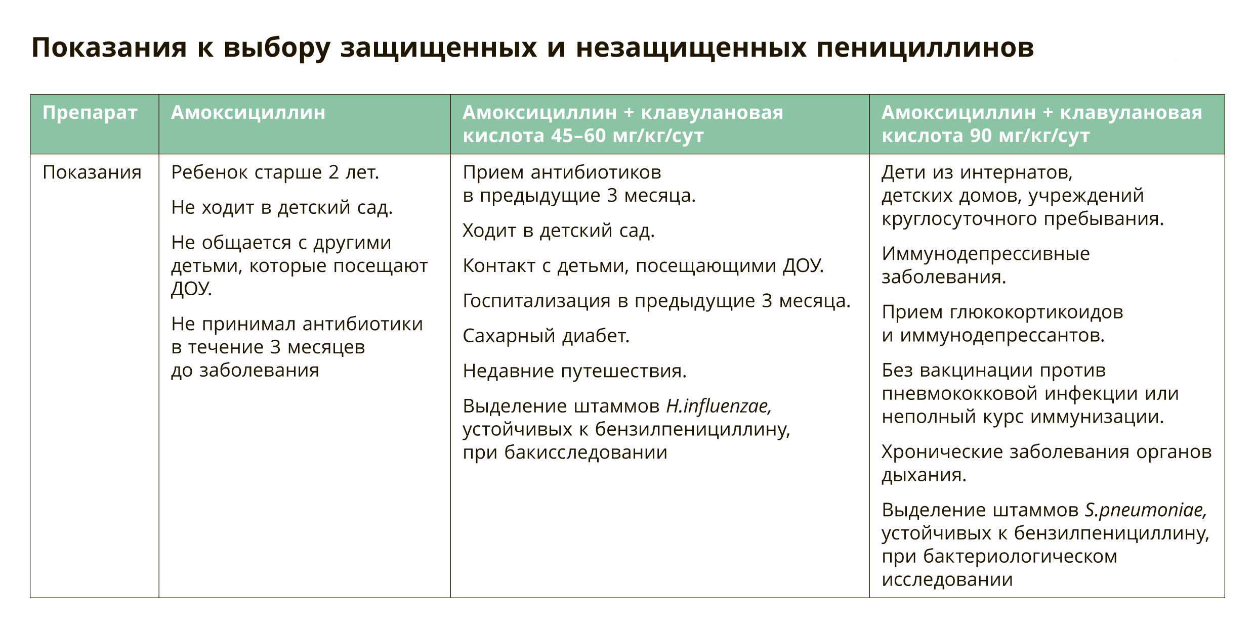 Топ-10 самых актуальных памяток для педиатра