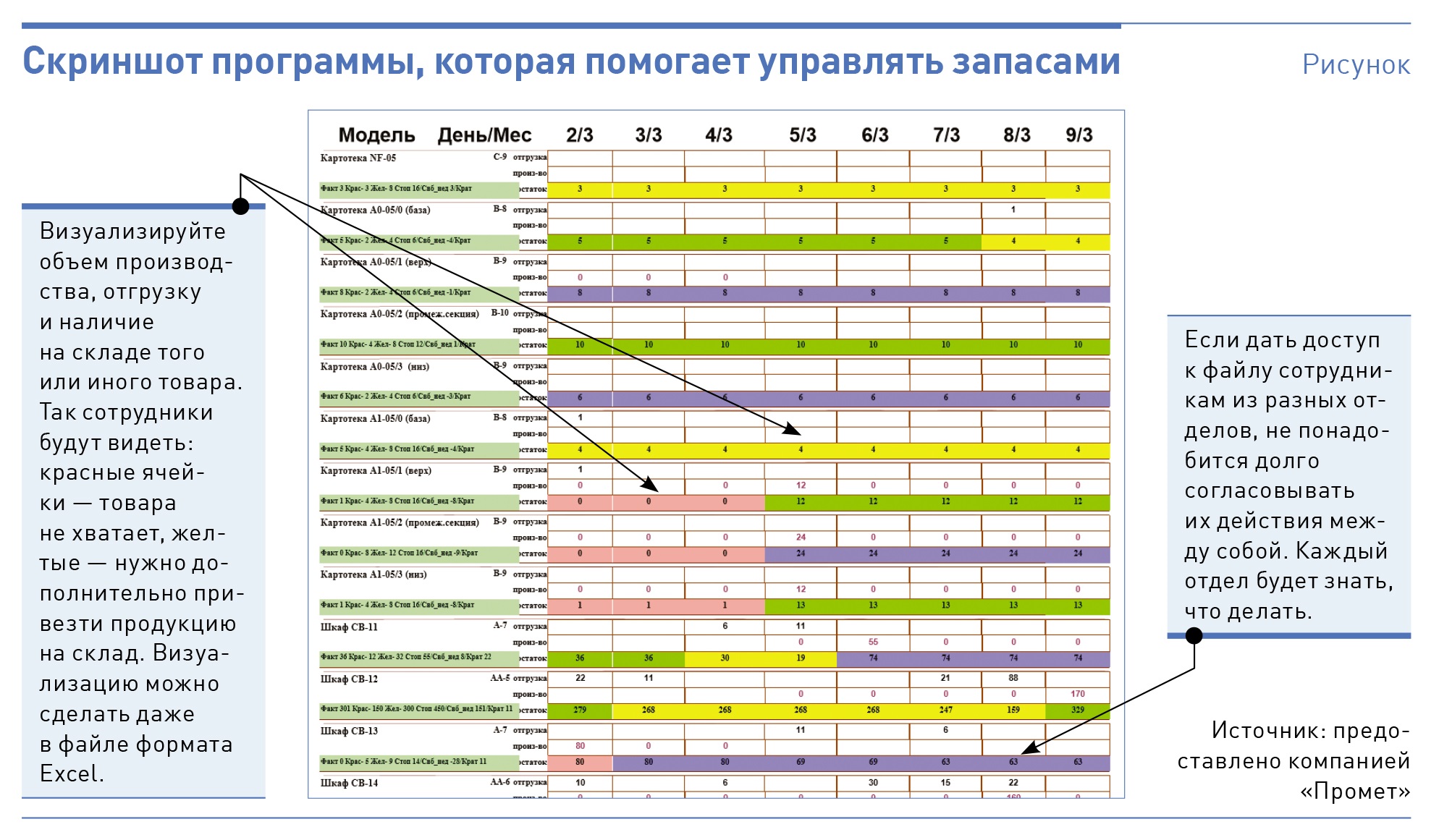 Сколько будет товаров. Формула как высчитать за покраску клиента. Как высчитать рейтинг популярности?. Cir формула расчета. Как рассчитать коммерческий хвост.