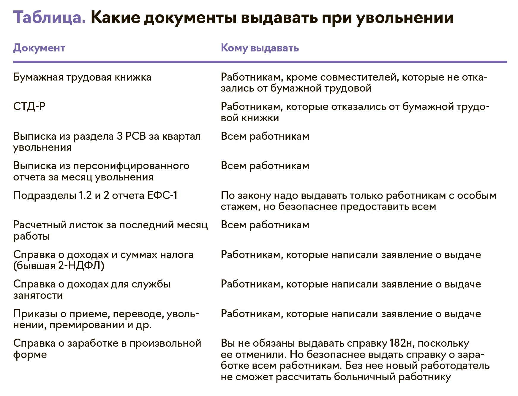 Статья 62. Выдача документов, связанных с работой, и их копий