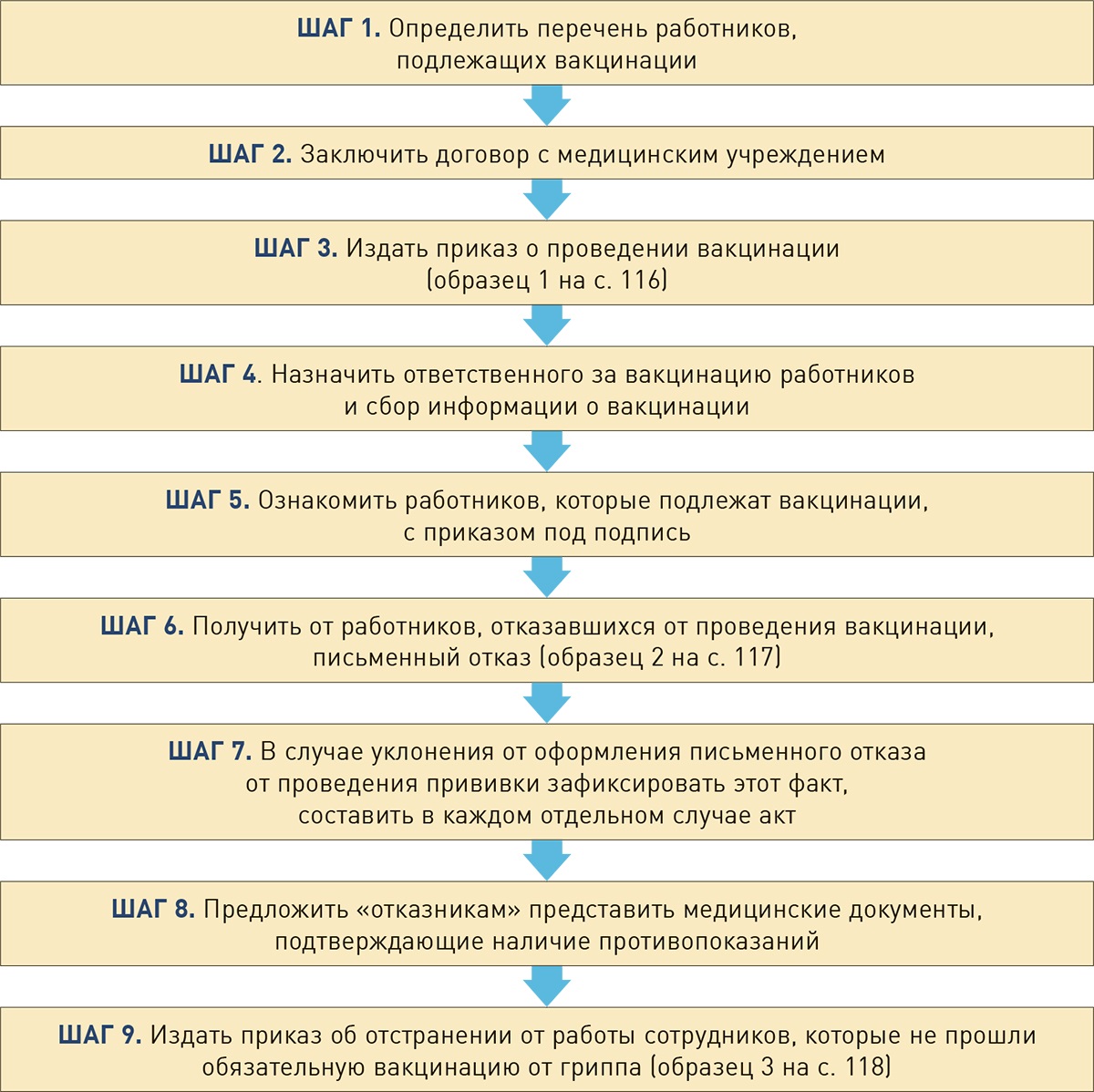 Кому и как провести вакцинацию работников от сезонного гриппа – Зарплата №  9, Сентябрь 2022