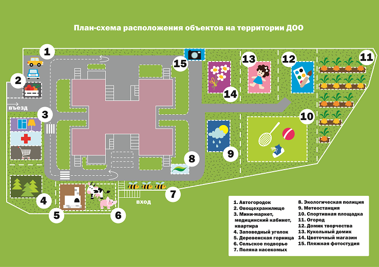 Карта зарегистрированных участков. Стенд план-схема детского сада с прогулочными участками групп.