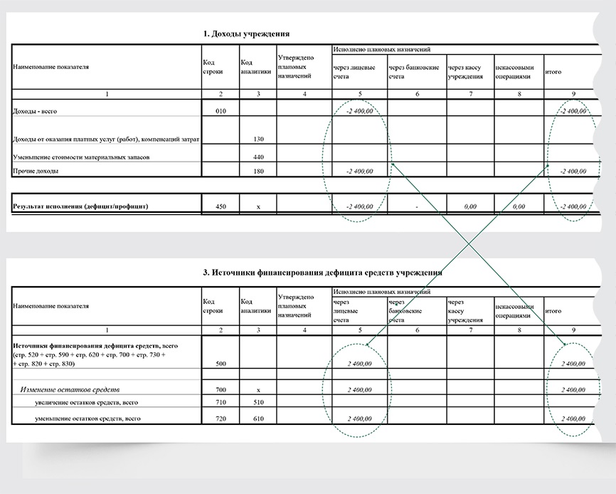 Образец сдал принял