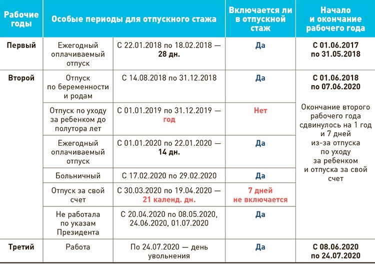 Как в 1с начислить компенсацию за использование личного автомобиля