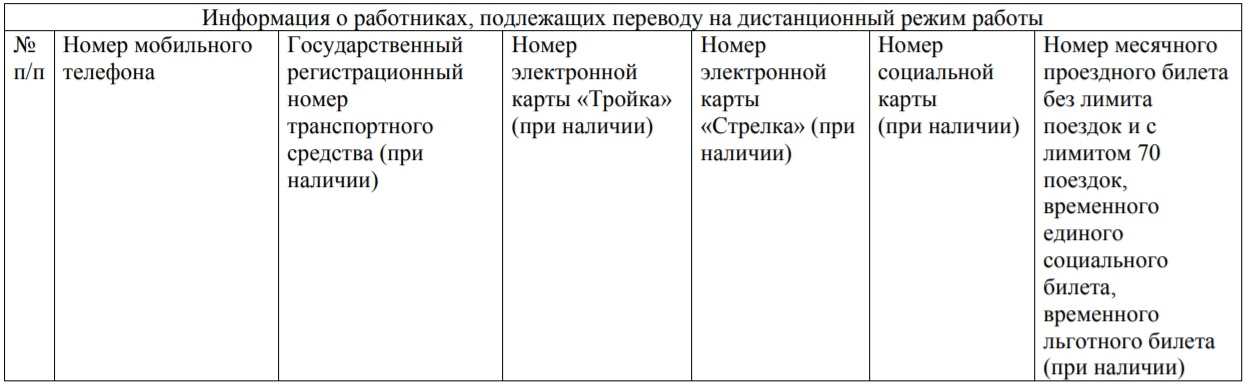 Отчет о дистанционной работе образец