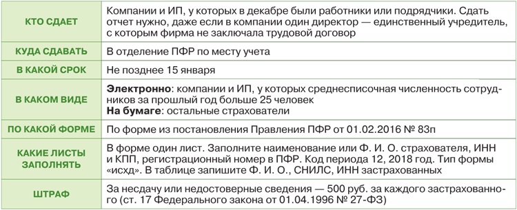 Просьба разъяснить, нужно ли сдавать бухотчетность в Статистику в г. за г. ?