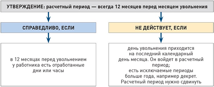 Самозанятый расчетный период