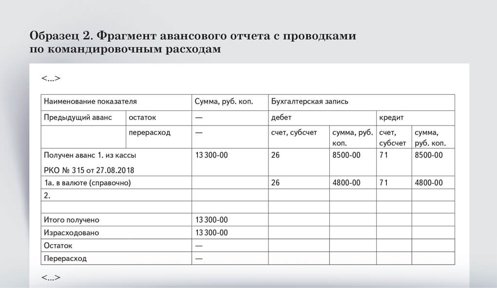 Отчет о командировочных расходах образец