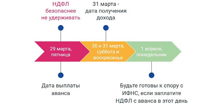 Аванс в последний день месяца