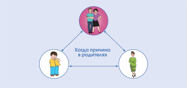 Родители и воспитатели два берега одной реки картинки