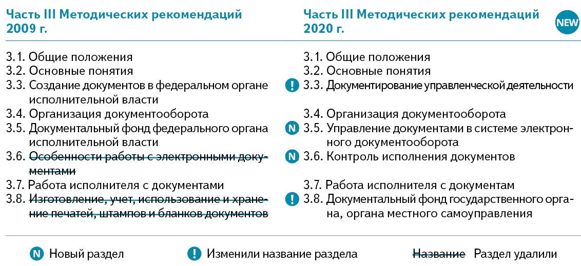 Корнеев и к делопроизводство образцы документы организация и технология работы м проспект 2021 480 с