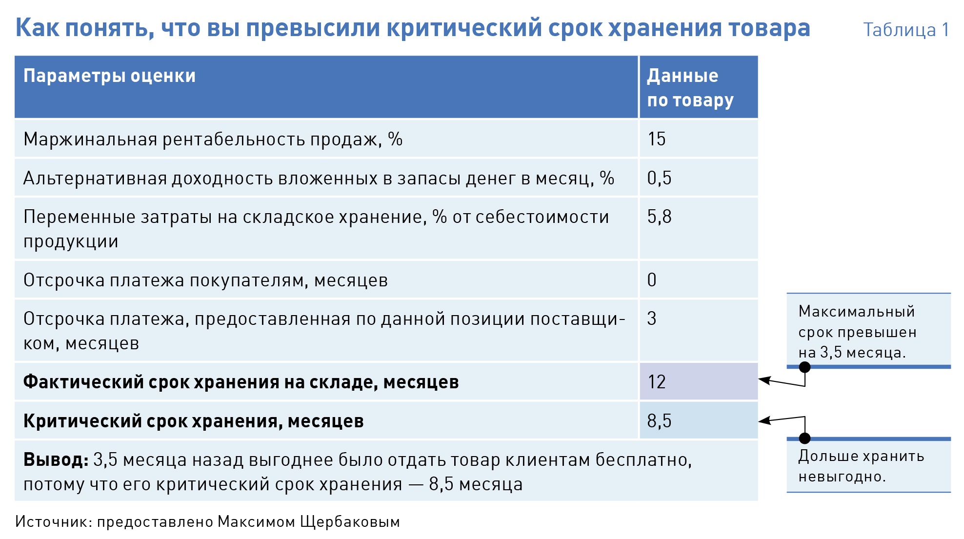 Как отключить маржинальную торговлю
