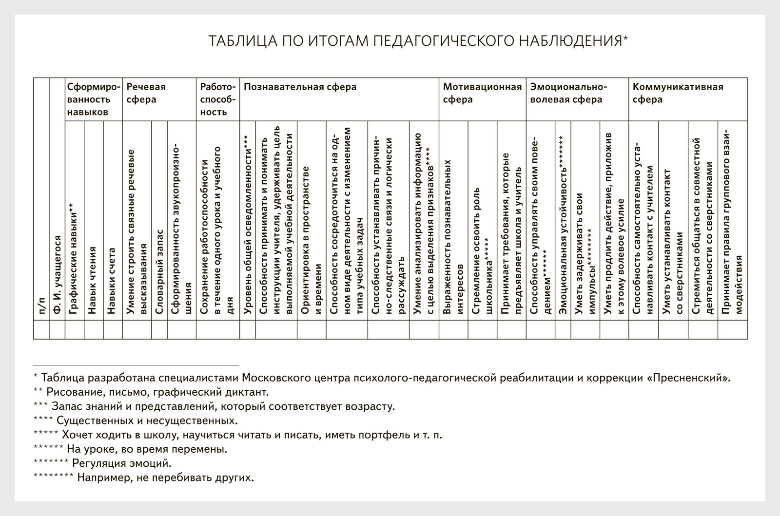 План педагогического наблюдения