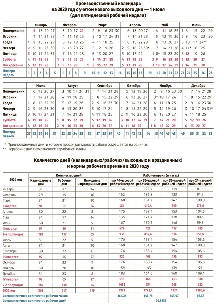 Президент объявил 24 июня и 1 июля нерабочими, но оплачивать их нужно  по-разному – Российский налоговый курьер № 12, Июнь 2020