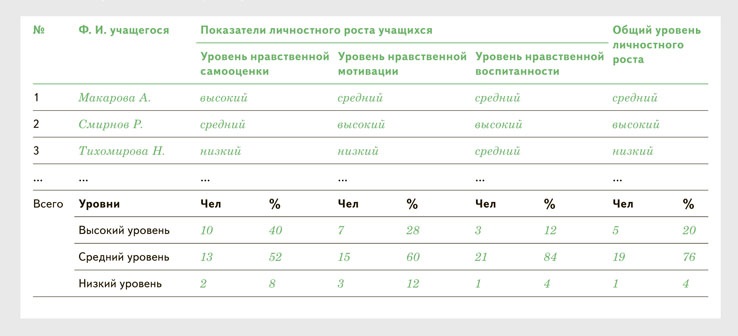 План личностного роста образец