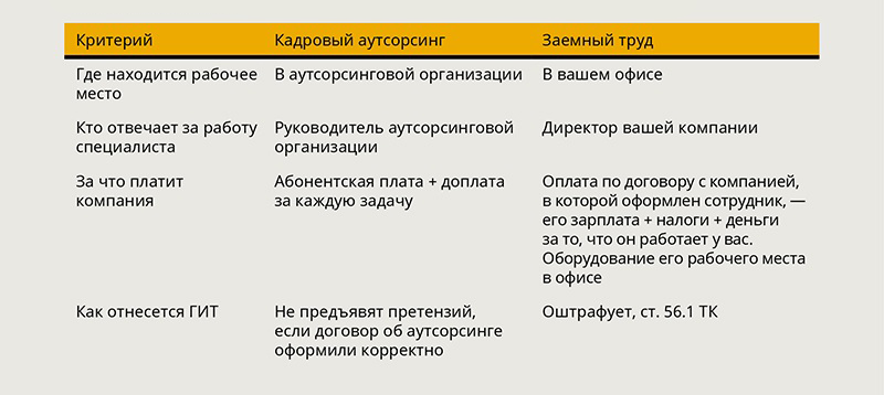 Фин директор на аутсорсе. Финдиректор на аутсорсе. Финансовый директор на аутсорсинге. Фин директор на аутсорсе. Фин директор на аутсорсе.