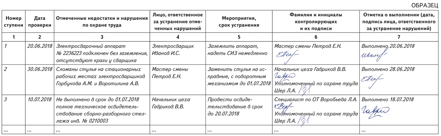 Акт проверки по охране труда на предприятии образец